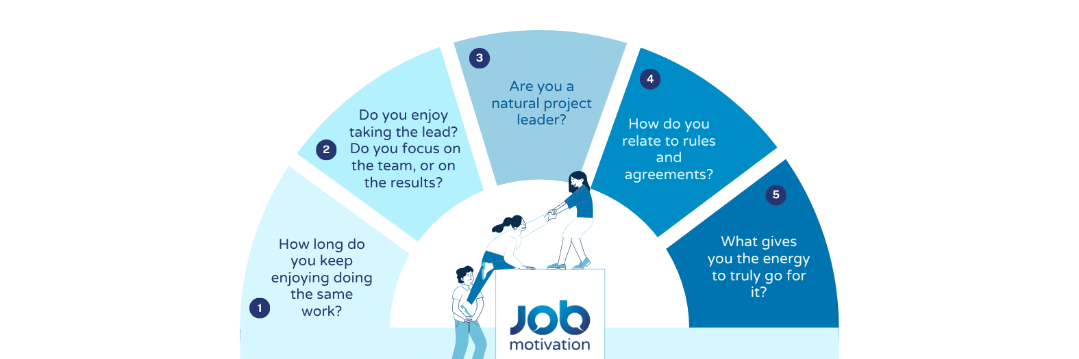 Insights Career Coaching
