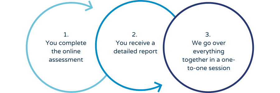 Personal Career Coaching